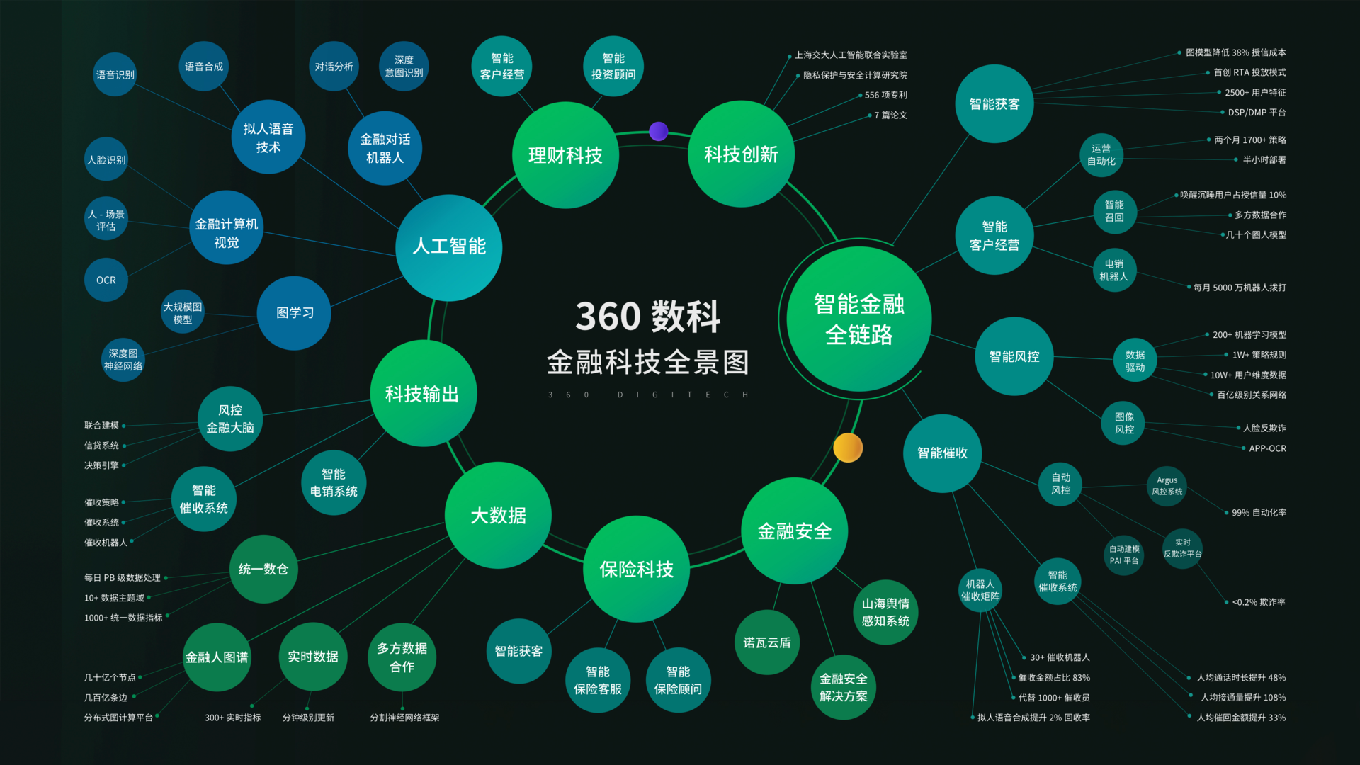 Y Combinator公布新一期入选项目，AI技术主导性强