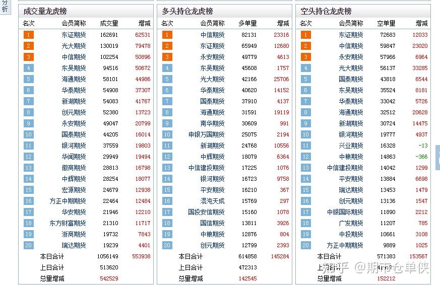 5月24日纯碱期货持仓龙虎榜分析：多方进场情绪强于空方