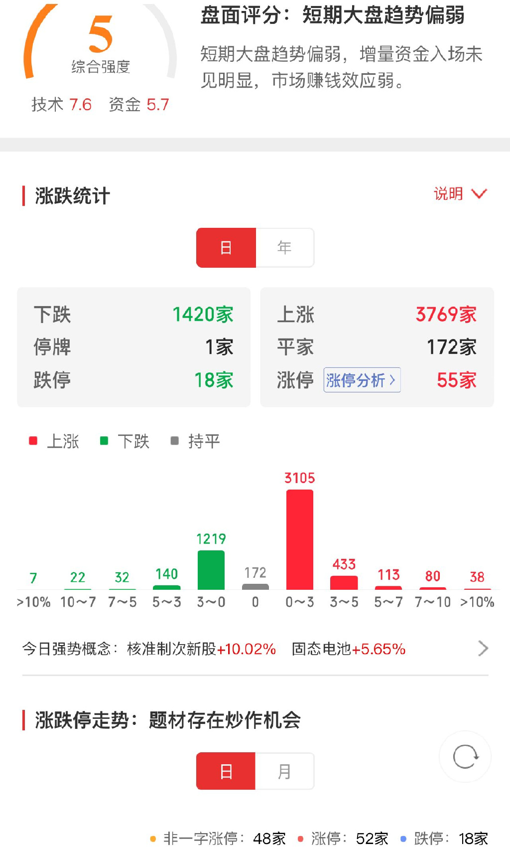 30年超长期特别国债大涨大跌 大模型价格战硝烟四起丨一周热点回顾