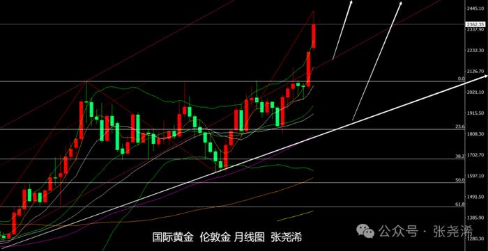 30年超长期特别国债大涨大跌 大模型价格战硝烟四起丨一周热点回顾