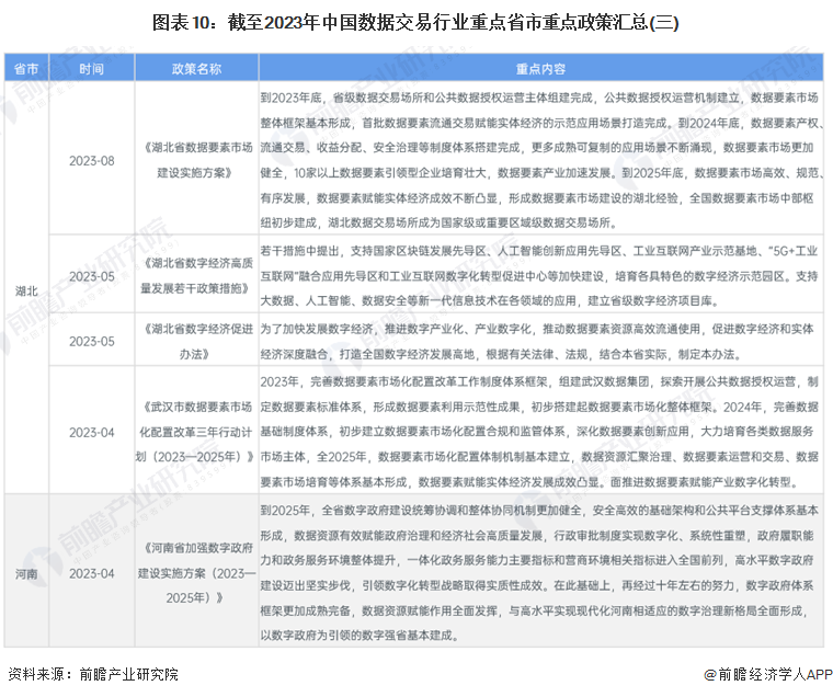 首批20个“数据要素×”典型案例发布