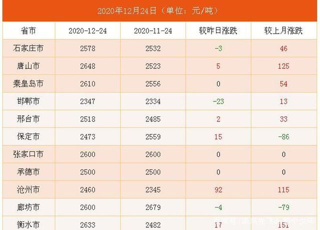 2024年5月25日甲缩醛价格行情今日报价查询