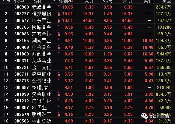 最高增仓超1.4亿股！北上资金连续8周大手笔加仓13股，机构扎堆看好这些股