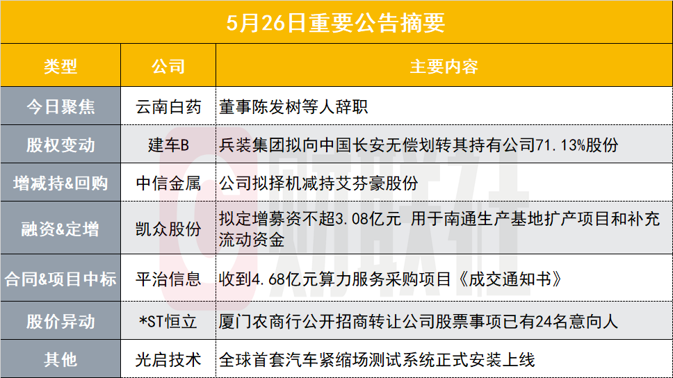 突发！云南白药高层变动，陈发树等多人辞任