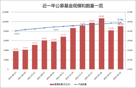 30万亿！谁是增长贡献的主力？基金规模再创新高