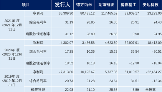 2023年度业绩预告“变脸” 道氏技术连收警示函、监管函