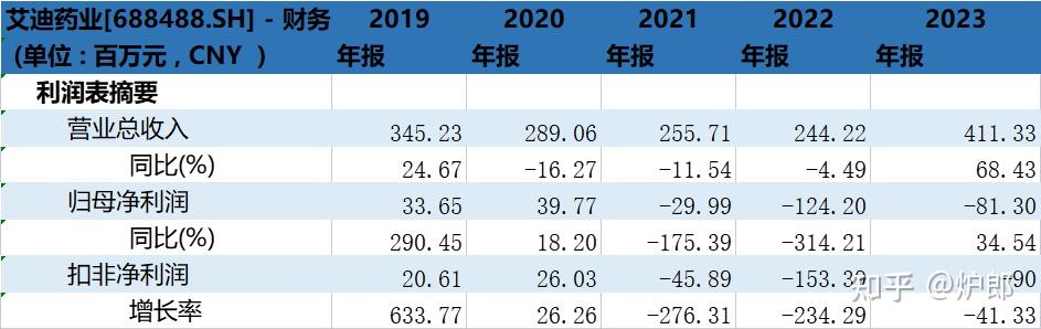 2023年度业绩预告“变脸” 道氏技术连收警示函、监管函