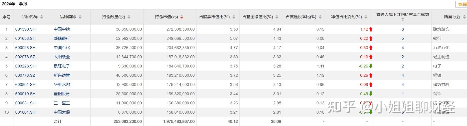 易方达基金武阳：中国企业出海是长期方向