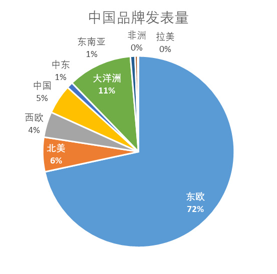 易方达基金武阳：中国企业出海是长期方向