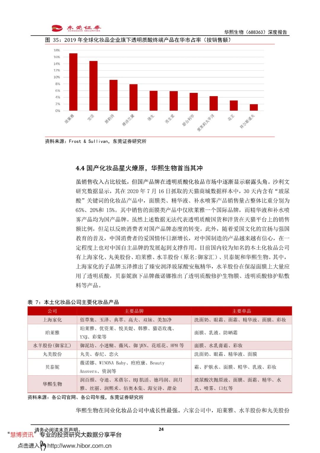 华熙生物公布国际专利申请：“一种透明质酸颗粒及其制备方法”