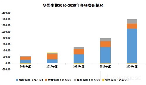 华熙生物公布国际专利申请：“一种透明质酸颗粒及其制备方法”