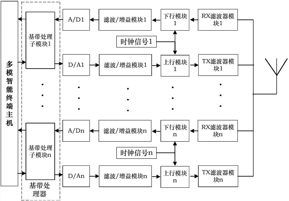 中兴通讯公布国际专利申请：“射频信号处理方法、电路、通信装置、设备及存储介质”