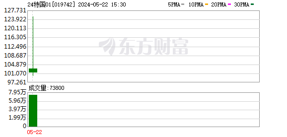 个人可以买了！第二期超长期特别国债今日开售｜快讯