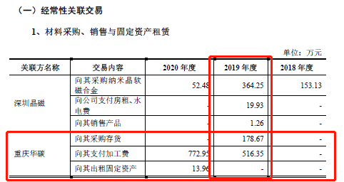 思泉新材：接受海通证券等机构调研