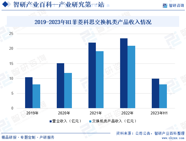 中兴通讯公布国际专利申请：“处理基站数据的方法、装置、电子设备及存储介质”