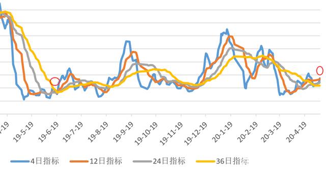 2024年5月27日最新绍兴高线价格行情走势查询