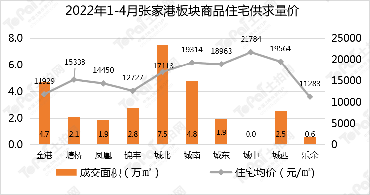 报告：4月百城新房库存去化周期为26.5个月