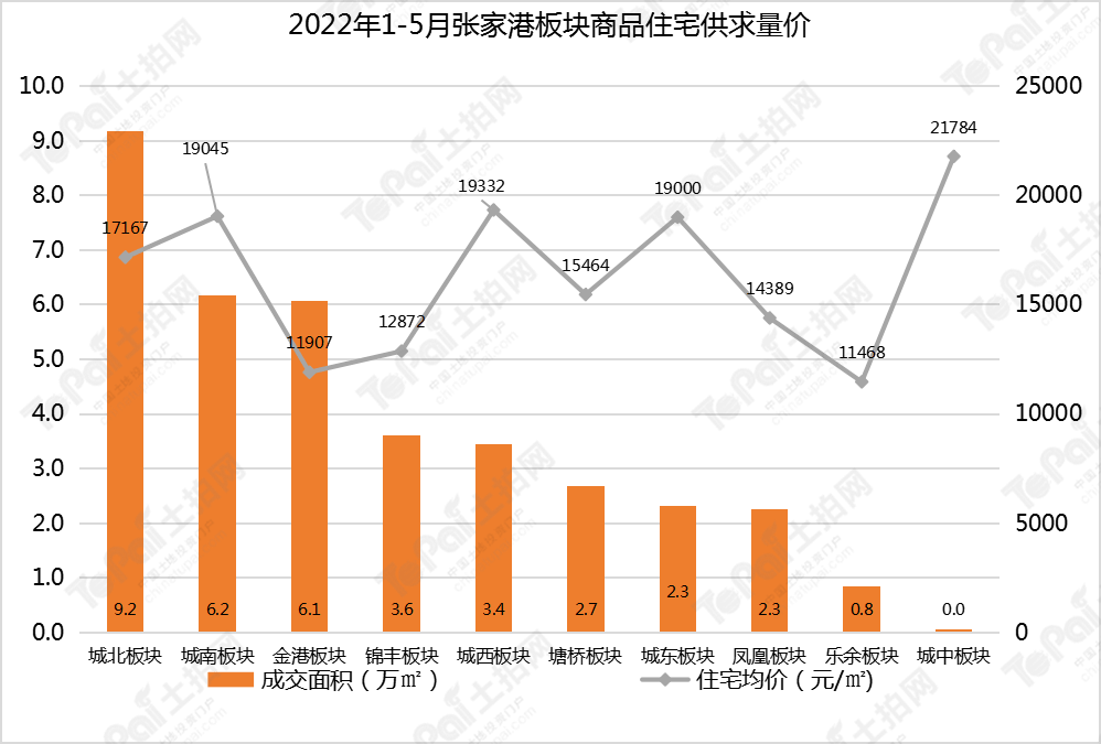 报告：4月百城新房库存去化周期为26.5个月