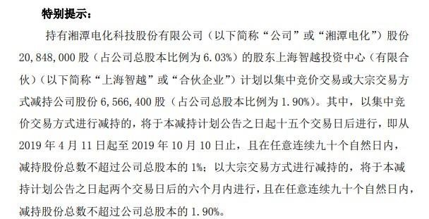 7只科创板股大宗交易成交超千万元