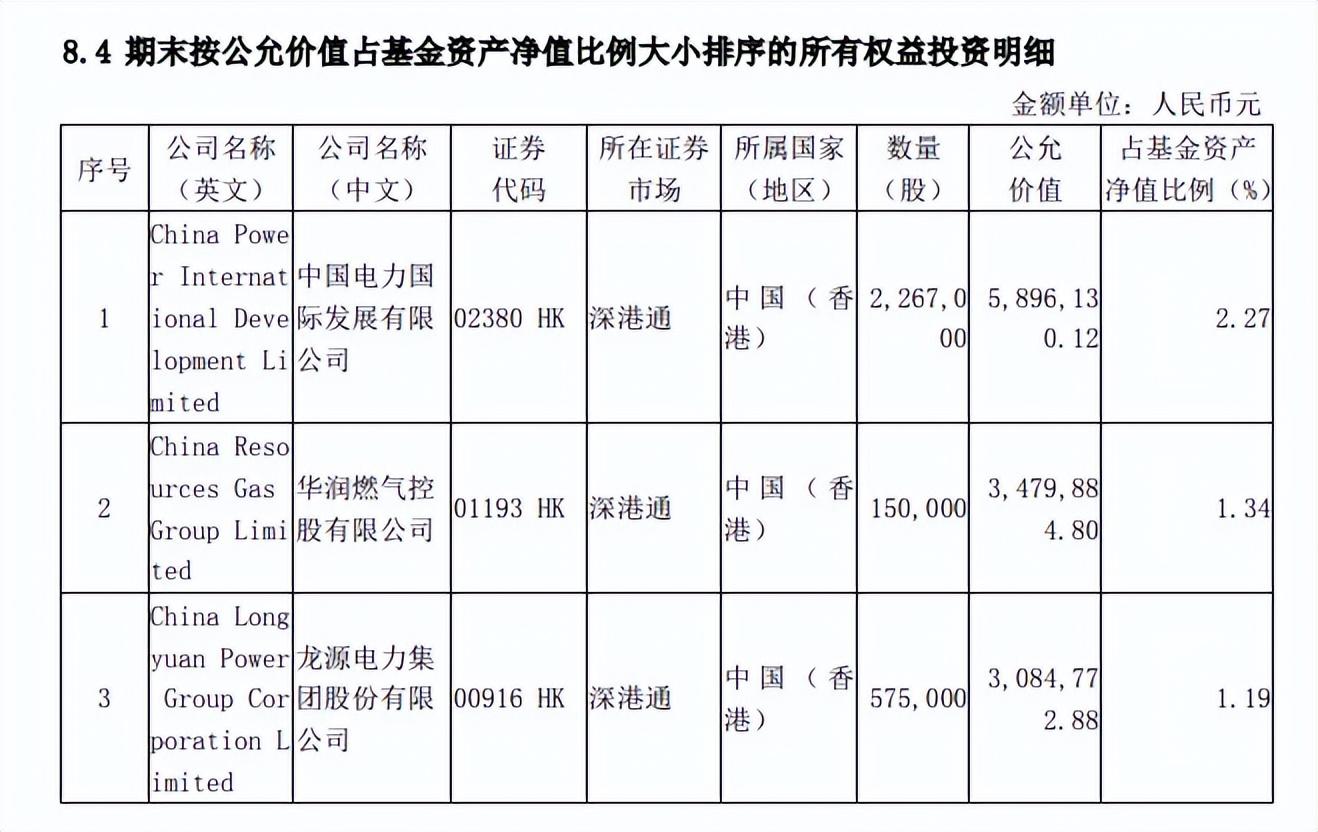 QDII基金何时“翻身”？