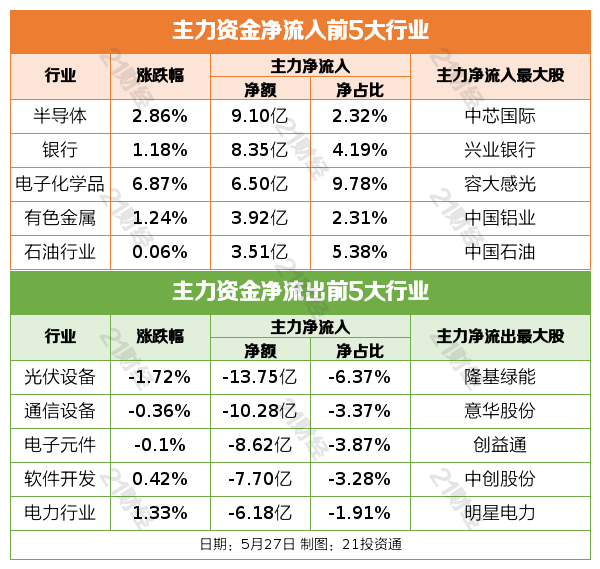 甬矽电子拟可转债募资不超12亿元 投资多维异构封装技术