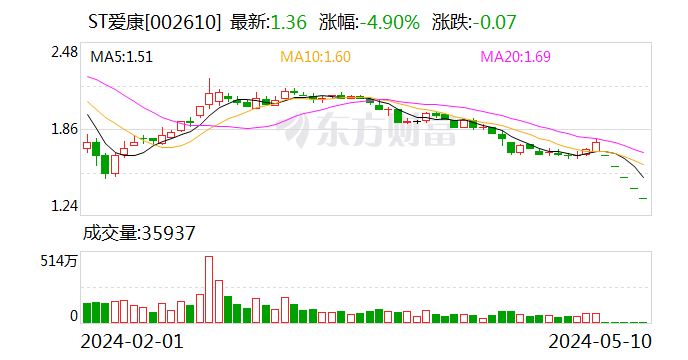 凯旺科技：截至2024年5月20日公司股东人数为8310人（户）