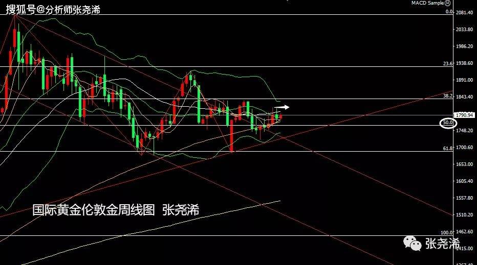 市场呈现弱现实强预期格局 螺纹钢或震荡运行为主