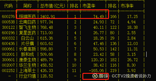 业绩炸裂！昨晚近40股披露，一季报业绩暴增，最高达31倍，汽车巨头增超17倍