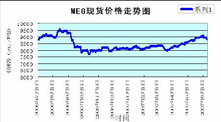 （2024年5月28日）今日PTA期货最新价格行情查询