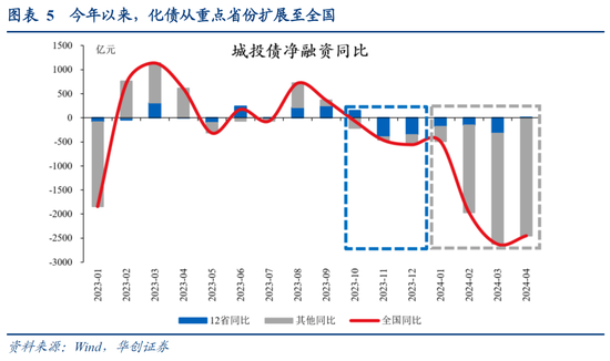 古井贡酒业绩高增背后的隐忧，收入高度依赖华中地区，高端市场竞争优势薄弱