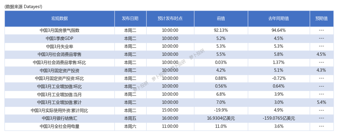 申万宏源策略会来了！4月高股息风格将回归，上半年宏观经济表现好于去年四季度