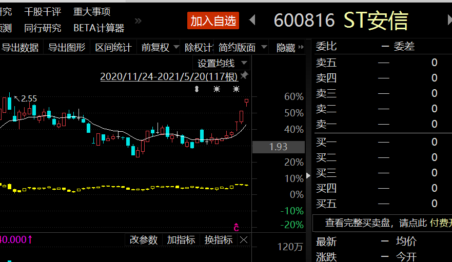 *ST西域：公司股票交易自2024年5月30日开市起撤销退市风险警示