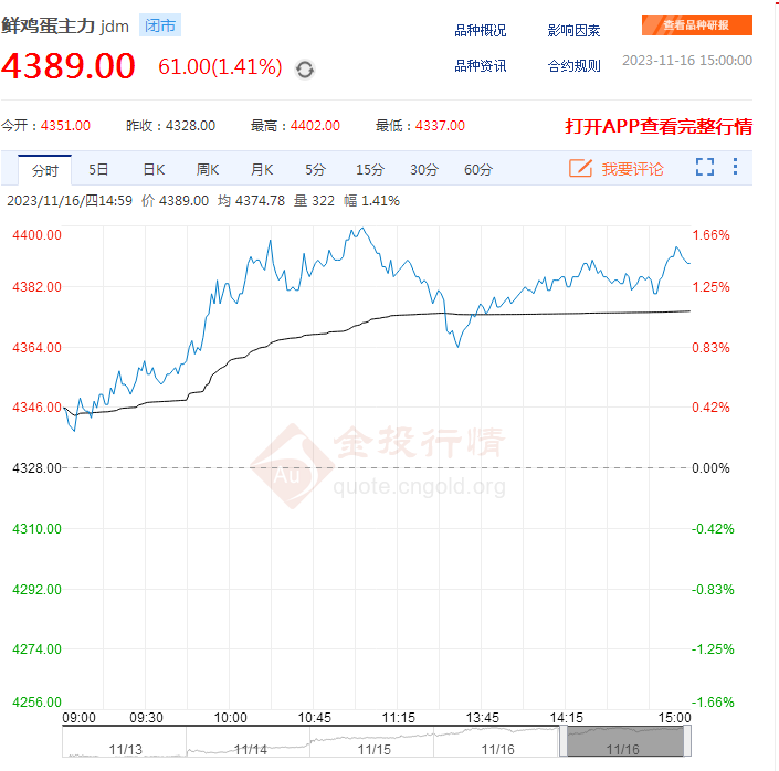 2024年5月28日今日郑州螺纹钢价格最新行情走势