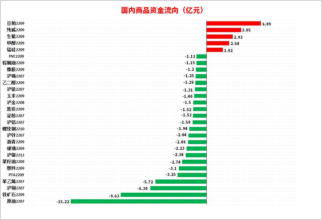 5月28日PTA期货持仓龙虎榜分析：多方呈进场态势