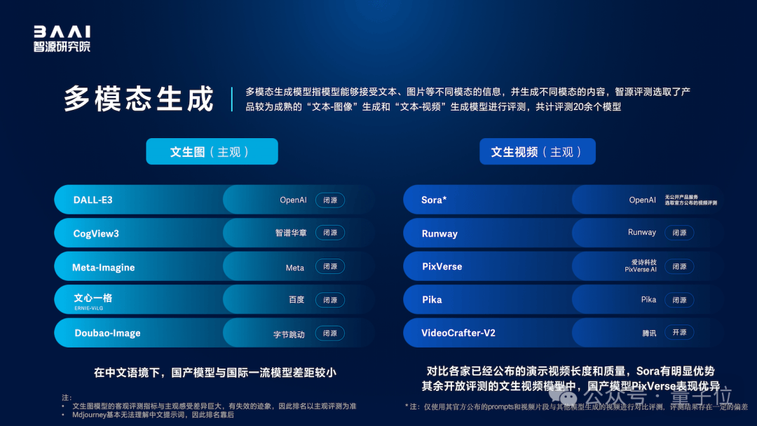 上财发布全国高校首个金融领域大模型评测体系！四大能力评测维度出炉