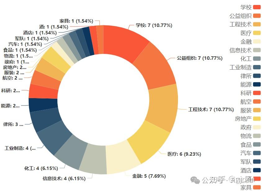 阿根廷农产品出口遍及全球159个国家和地区