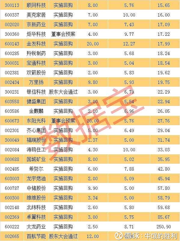 嘉化能源：首次回购约68万股