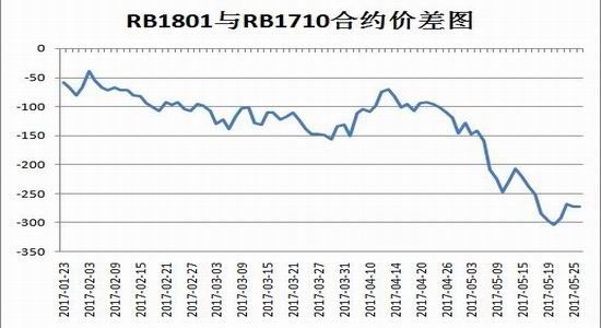 （2024年5月29日）今日螺纹钢期货价格行情查询