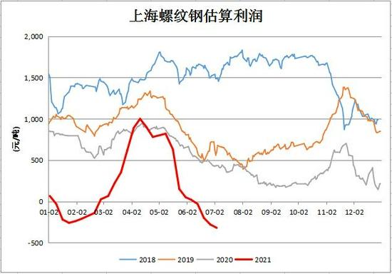 （2024年5月29日）今日螺纹钢期货价格行情查询