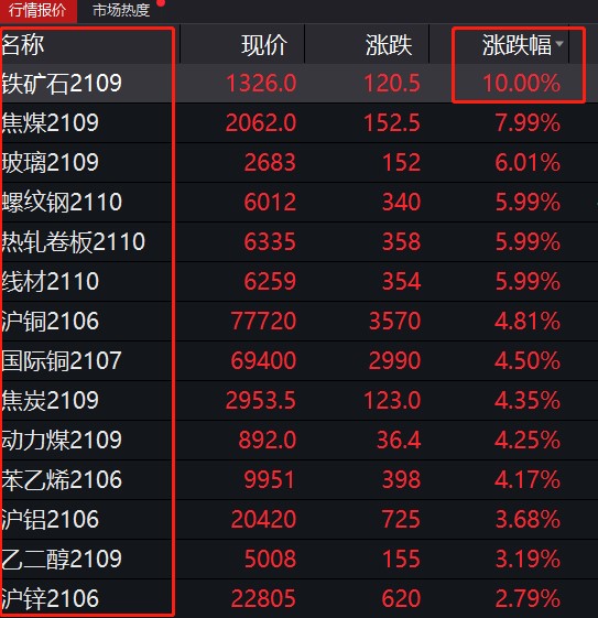 （2024年5月29日）今日螺纹钢期货价格行情查询