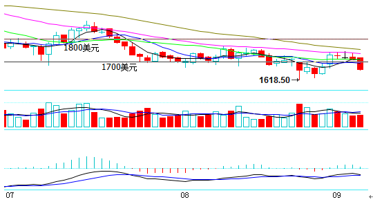 （2024年5月29日）今日沪铅期货和伦铅最新价格查询