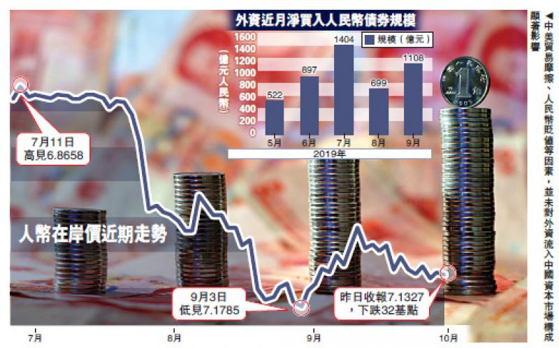 定了！110亿元人民币国债将在香港发行