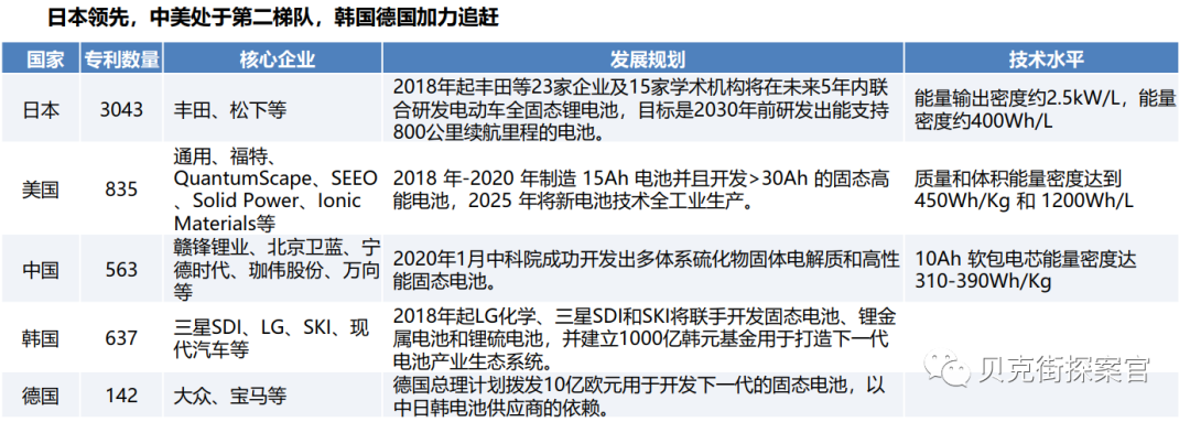 宁德时代获得实用新型专利授权：“膨胀梁、电池及用电装置”