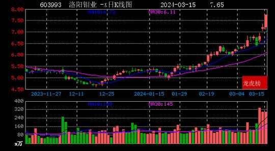 2024年5月29日青岛槽钢价格行情今日报价查询