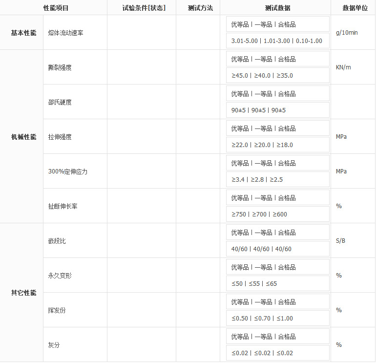 【库存】5月29日SBS企业库存2.61万吨