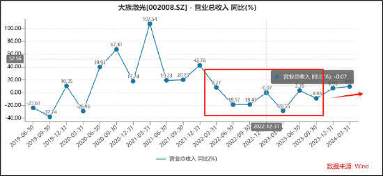 锦浪科技一季度利润“脚踝斩”，应收账款攀升，偿债负担重