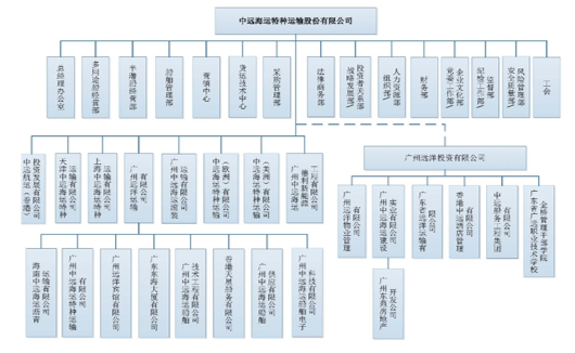 海峡股份：海南周边省份的经济发展情况也将影响公司的经营情况