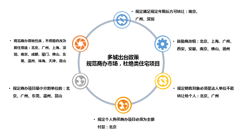 郑州配租型保障房频现“秒光” “存量收储”如何为房地产破局？