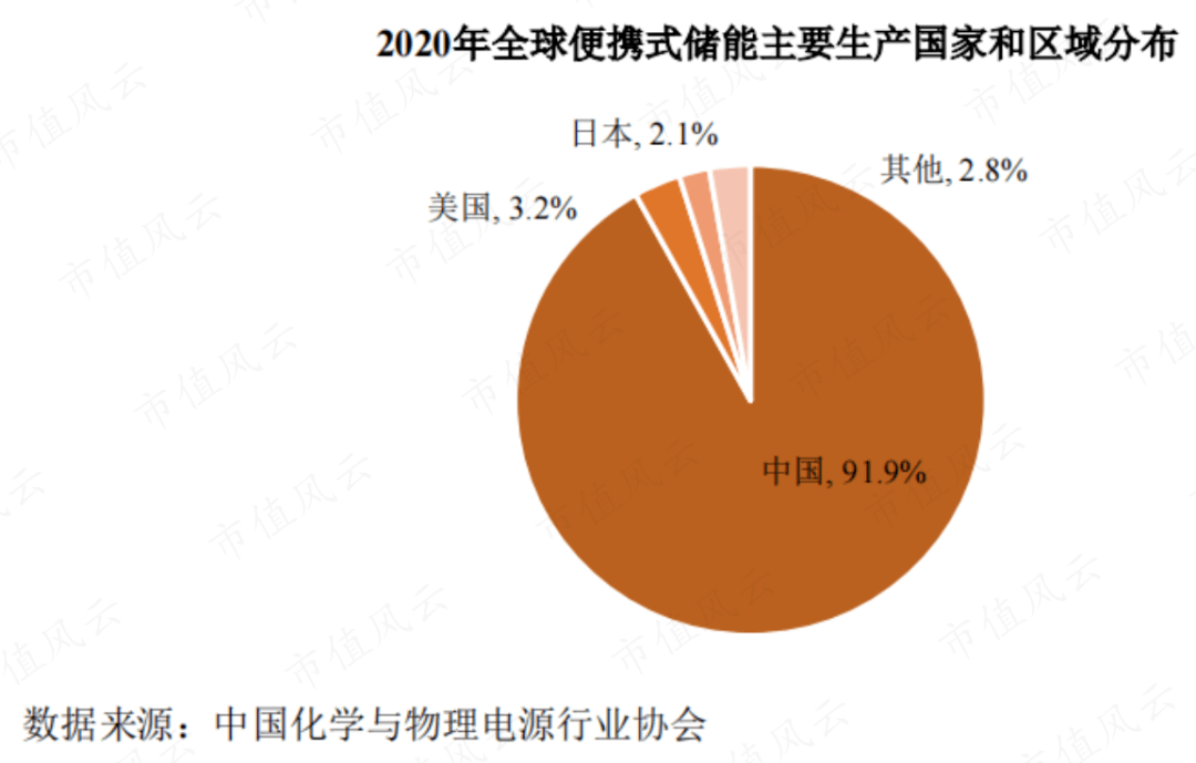 华宝新能获得实用新型专利授权：“储能装置”