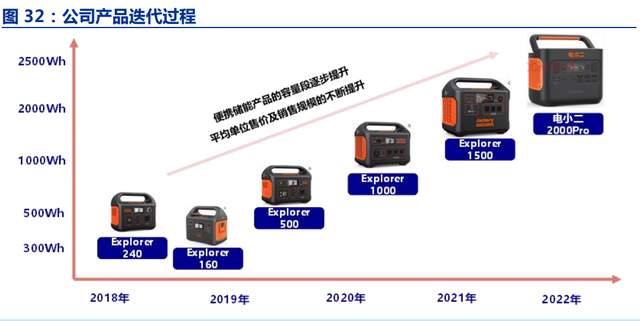 华宝新能获得实用新型专利授权：“储能装置”